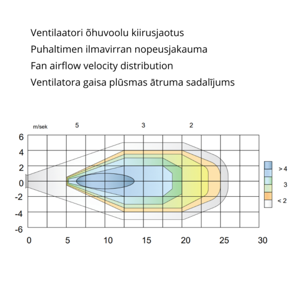 Vent ohk Tuuletin Multifan AirBreeze 1500 mm, 48 150 m³/h